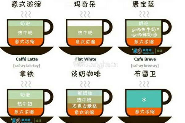 自制咖啡饮品的做法图解8