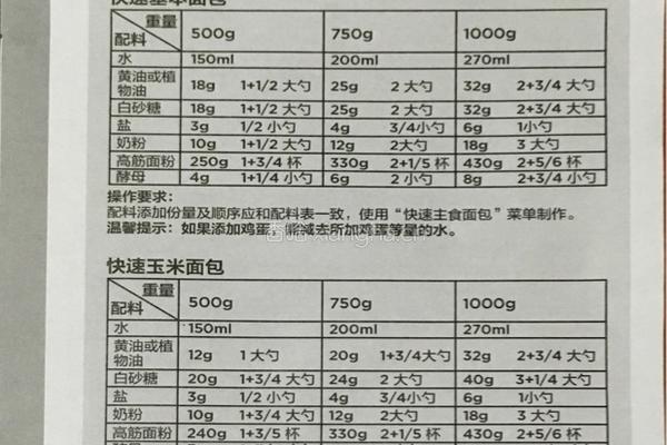面包机食谱的做法图解9
