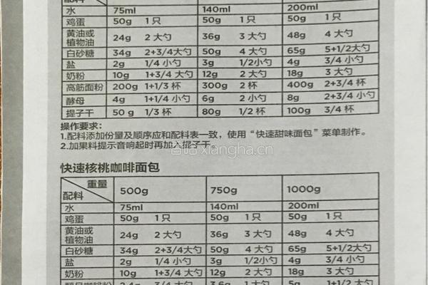 面包机食谱的做法图解10