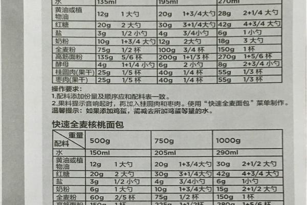 面包机食谱的做法图解11