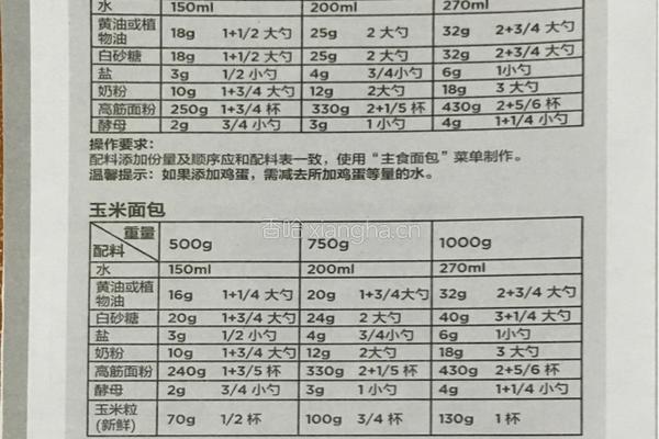 面包机食谱的做法图解12