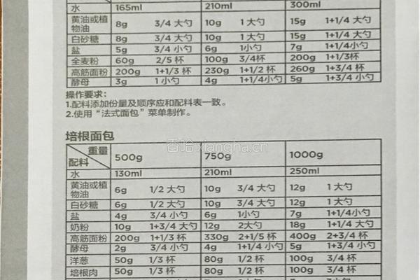 面包机食谱的做法图解14