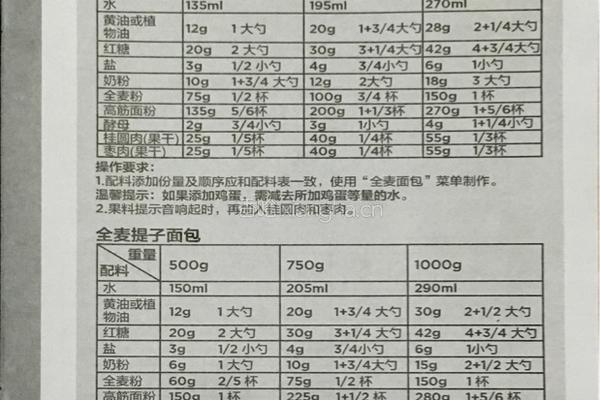 面包机食谱的做法图解15