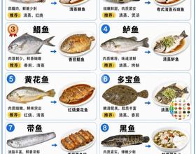 周末在家做鱼[图]